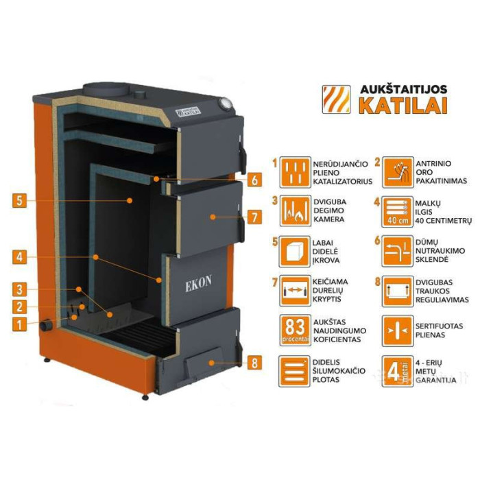 Cietā kurināmā katla dibena iekšdedze AUKŠTAITIJA KATLI EKON 20 kW