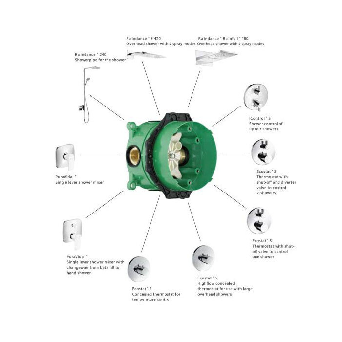 Pirmssienas termostata duša 6 in 1 komplekts HANSGROHE Raindance E 300 1jet, 27952000