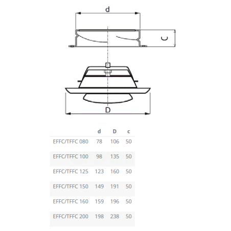 Õhuvarustuse hajuti SYSTEMAIR TFFC 125 SW