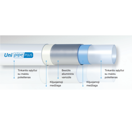 UPONOR Uni Pipe PLUS daudzslāņu caurule 25 x 2,5 mm (50 m)