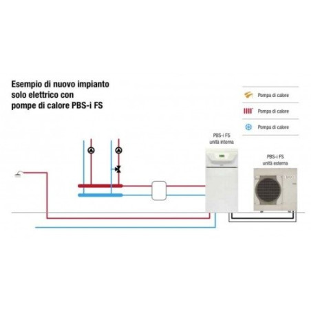 Air heat pump - water 11 kW BAXI PBS-i 11 TR E FS2 with integrated 180 l boiler, three-phase