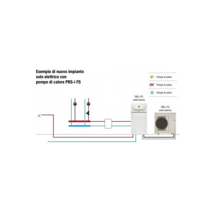 Gaisa siltumsūknis - ūdens 11 kW BAXI PBS-i 11 TR E FS2 ar integrētu 180 l katlu, trīsfāžu katls