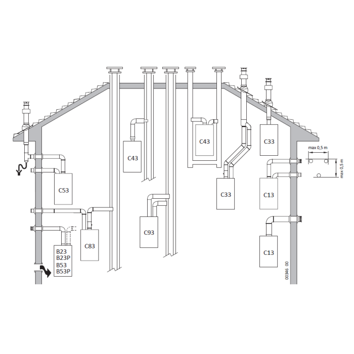 Газовый конденсационный котел ITALTHERM City Class KR-35 KR с возможностью подключения туристического водонагревателя