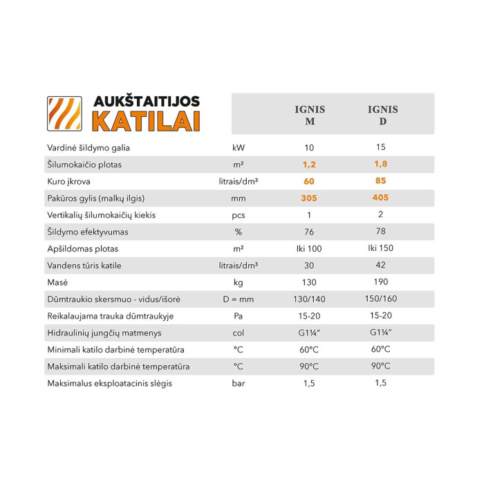 Tahkekütuse katel-ahi AUKŠTAITIJA KATLAD 10 kW, M