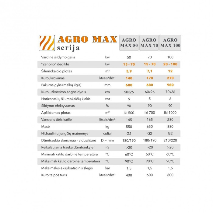 Universāls granulu katls AUKŠTAITIJOS BOILERS Agro Max 100 kW