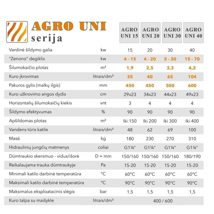 Универсальный пеллетный котел AUKŠTAITIJOS BOILERS Agro Uni 30 кВт