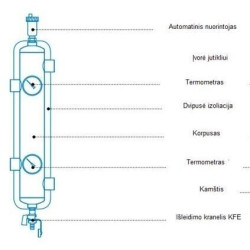 Hydraulinis indas su nuimama išoliacia AFRISO BLH Dn1''