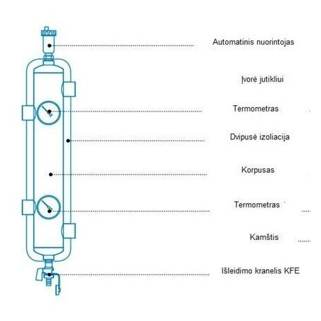 Eemaldatava väljundvõimsusega hüdraularanum AFRISO BLH Dn1''