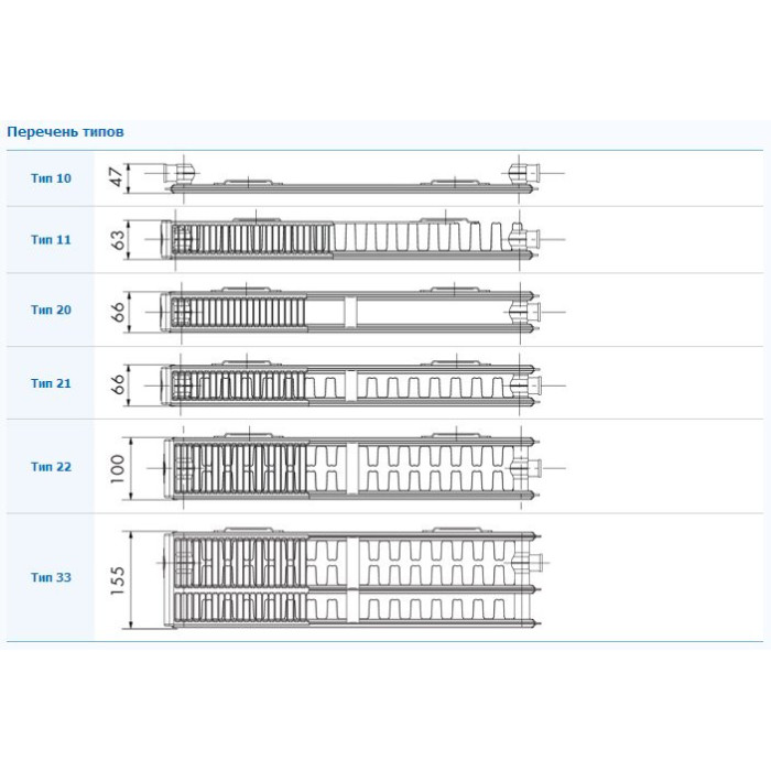 Radiatora sānu uzlāde KERMI FKO 22 x 550 x 3000