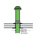 Комплекты дымоходов для вертикального подключения (через крышу) BOSCH C33x, Ø80/125