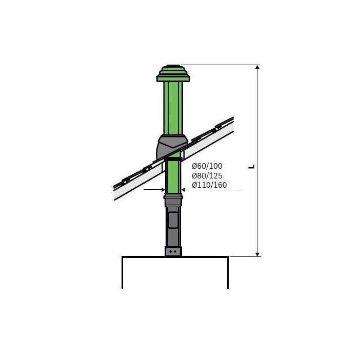 Korstnakomplektid vertikaalseks ühendamiseks (läbi katuse) BOSCH C33x, Ø80/125