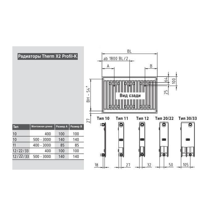 Radiaatoripoolne laadimine KERMI FKO 12 x 550 x 1100