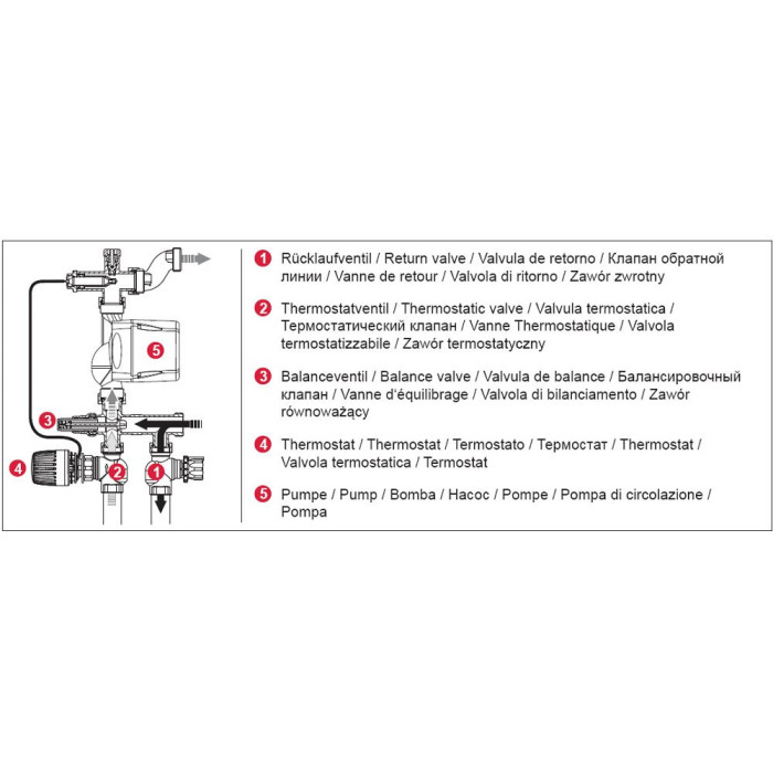 Underfloor heating mixing unit TECEfloor