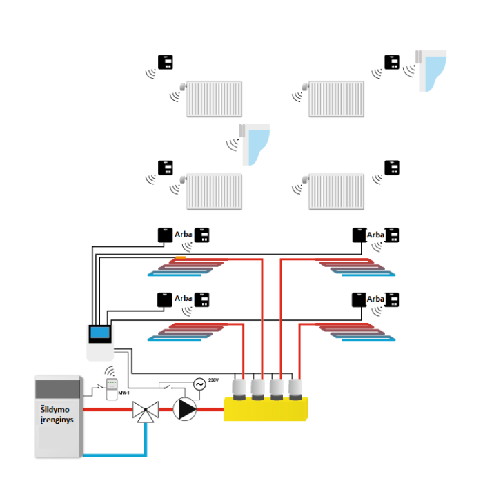 Контроллер TECH EU-L-4 WIFI (до 8 зон)