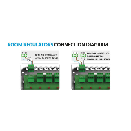 Wired controller TECH EU-L-5s (up to 8 zones)