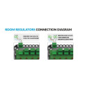 Juhtmega kontroller TECH EU-L-5s (kuni 8 tsooni)