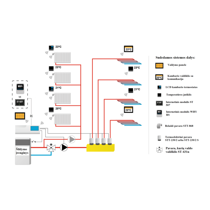 Juhtmevaba kontroller TECH EU-L-8 (kuni 8 tsooni)