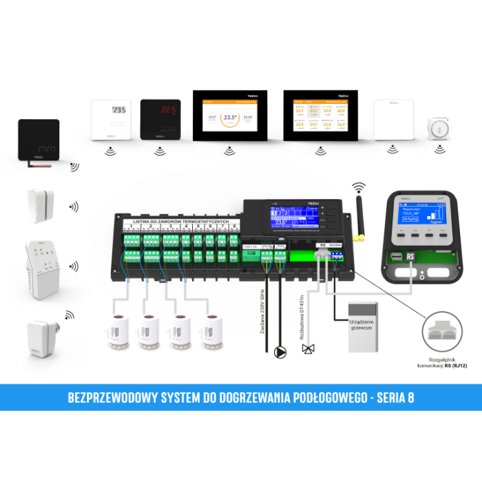 Bezvadu kontrolieris TECH EU-L-8 (līdz 8 zonām)