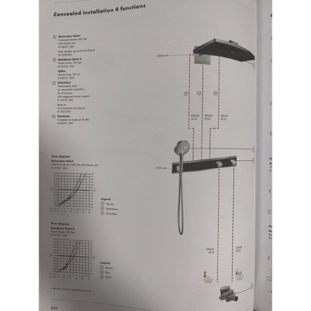 Seinale paigaldatav termostaatdušš 5 in 1 komplekt HANSGROHE Rainmaker Select 460 3jet, must/kroom
