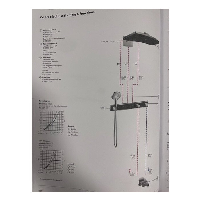 Pirmssienas termostata duša 5 in 1 komplekts HANSGROHE Rainmaker Select 460 3jet, melns/hromēts