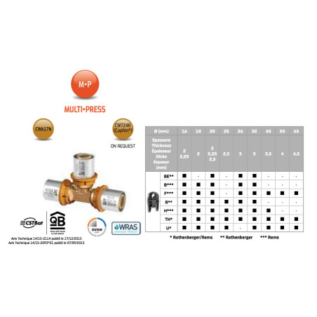 Крепление коленчатое прессованное MP 5780 IVAR 20 (2.0) x 20 (2.0) H - 40 мм