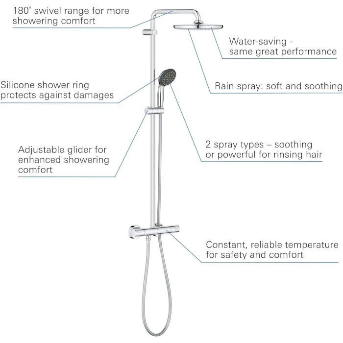 Thermostatic shower system GROHE Vitalio Start 250, 26816000