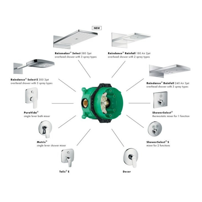 Pirmssienas termostata dušas komplekts HANSGROHE SET1