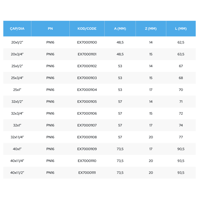 Plastmasas necaurlaidīgs atloks PE caurulei PIMTAS 75 x 2 1/2" ārpusē, EX70001119