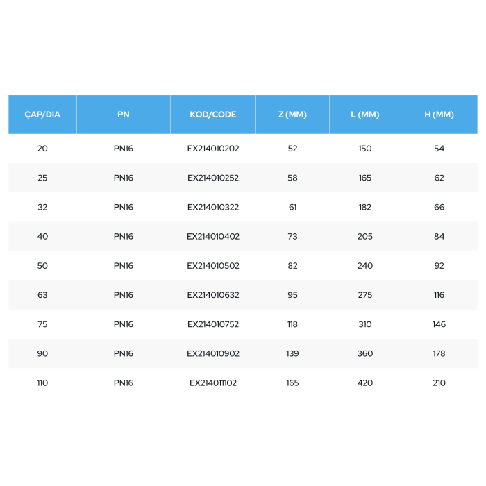 Пластиковый затяжной клапан для полиэтиленовых труб PIMTAS 32 x 32, EX234500204