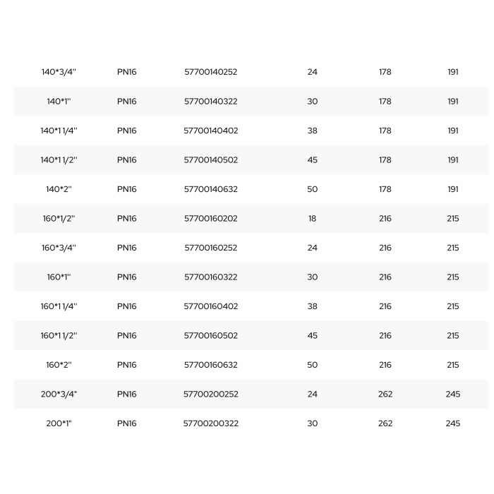 Пластиковый суппорт для затяжки полиэтиленовых труб PIMTAS 25 x 3/4" посередине, EX57700025252