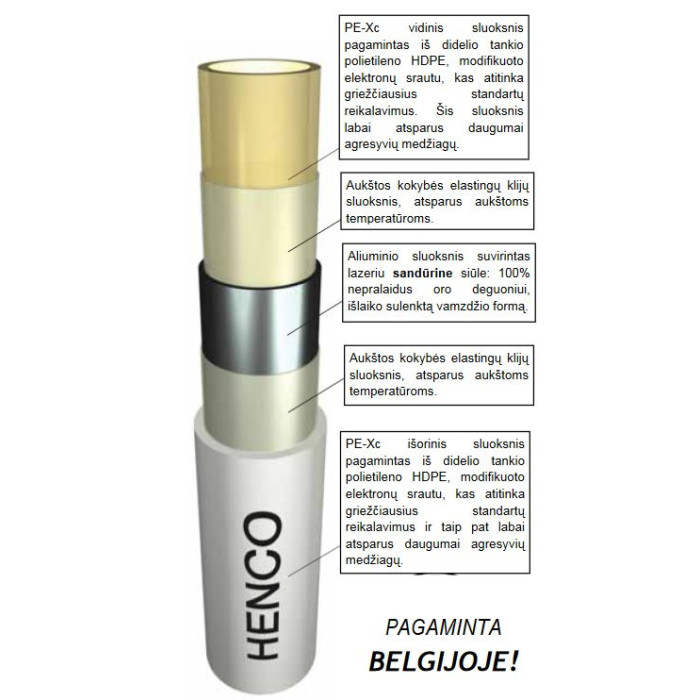 Многослойная труба HENCO PE-Xc/AL/PE-Xc 32 x 3,0 мм (50 м)