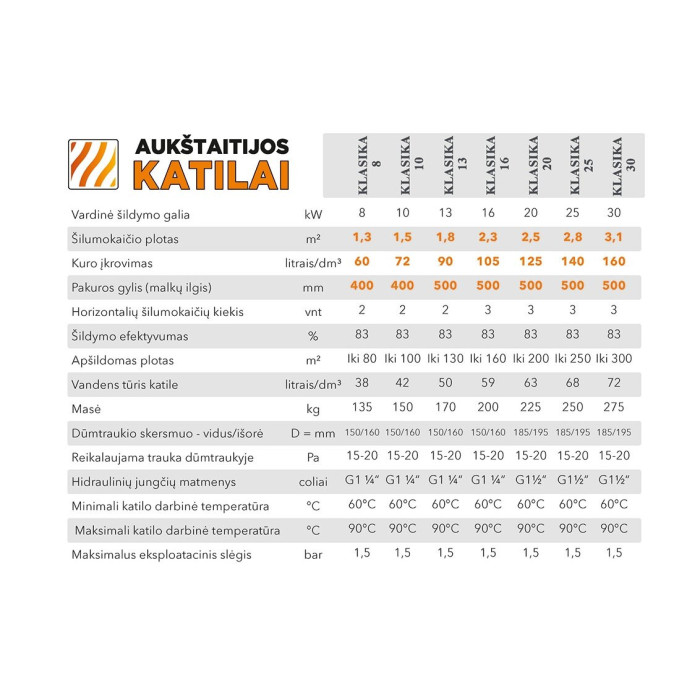 Solid fuel boiler AUKŠTAITIJOS BOILERS Classics 16 kW