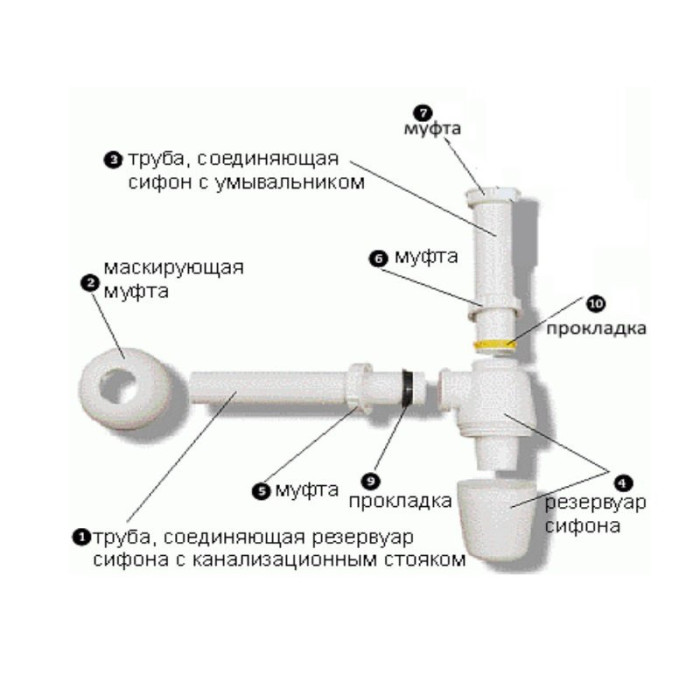 Siphon for washbasin with a subsider, without valve VIEGA 1 1/2"" x 40 mm, 119270