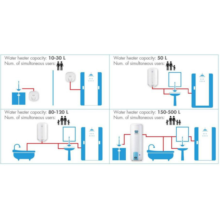 Electric water heater ATLANTIC PCRB10 O'PRO, 10 l under the sink