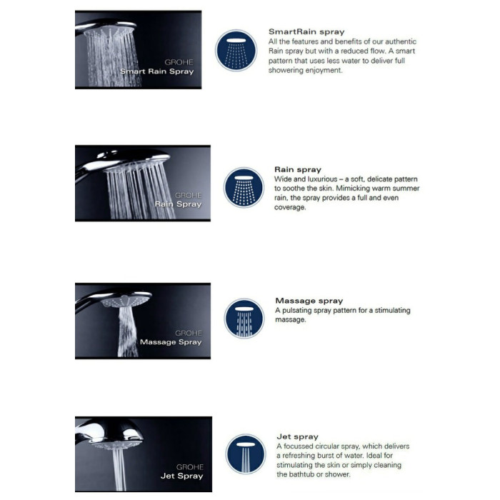 Thermostatic shower system GROHE Euphoria 260 with manual shower Euphoria 110 massage