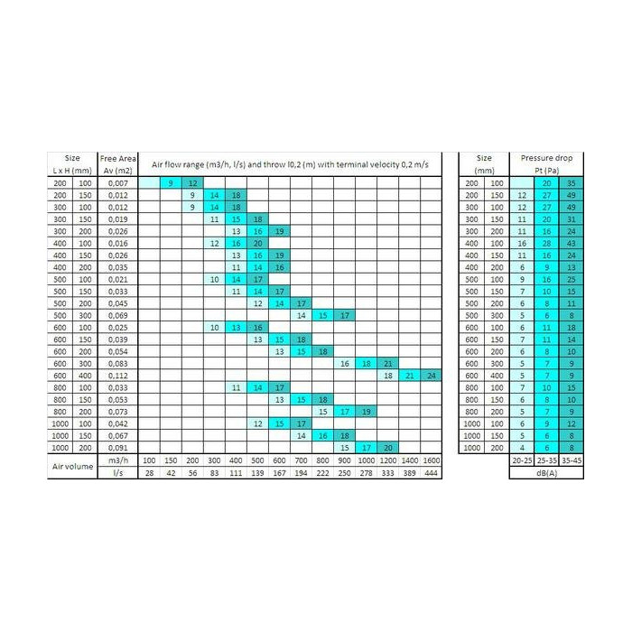 Grils SYSTEMAIR 300 x 150, Nova-L-1-2