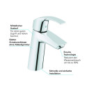 Praustuvo maišytuvas GROHE EuroSmart, 23324001