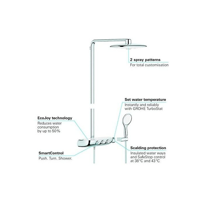 Termostaatiline vihmadušisüsteem GORHE Rainshower SmartControl 360 Duo käsidušiga Power&Soul, 115 26250000
