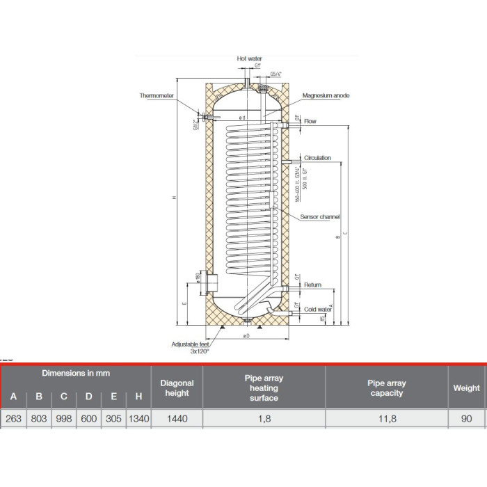 Korrake veesoojendit AE HR-200, 200 L, soojusvaheti pindala 1,8 m2