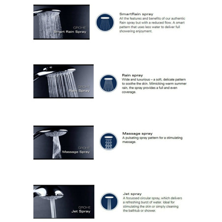 Термостатическая система для ванны-душа GROHE Euphoria 310 с ручным душем Euphoria 110 massage
