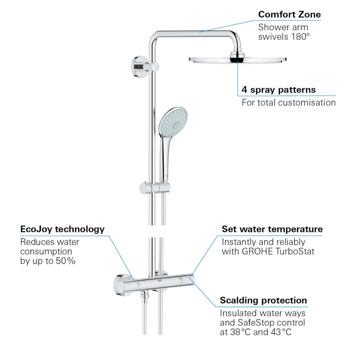 Thermostatic bath-shower system GROHE Euphoria 310 with manual shower Euphoria 110 massage
