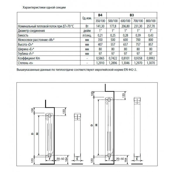 Aliuminis radiatorius FONDITAL Exclusifo 500/100 - 20 sekcijų 5