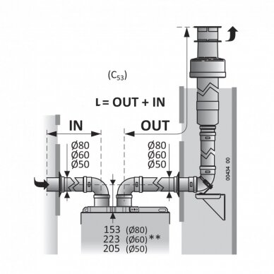 Dujinis kondensacinis katilas ITALTHERM City Class KR-25 KR su galimybe pajungti tūrinį vandens šildytuvą