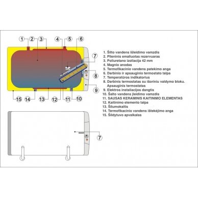 Kombinuotas horizontalus vandens šildytuvas DRAŽICE OKCV 125 l